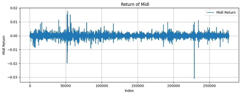 Создать карусельДобавьте описание
