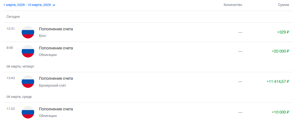 пополнение портфеля в марте