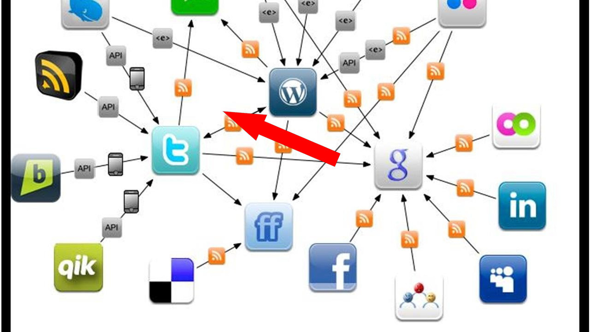    14 секретов «Одноклассников», которые упростят вашу жизнь