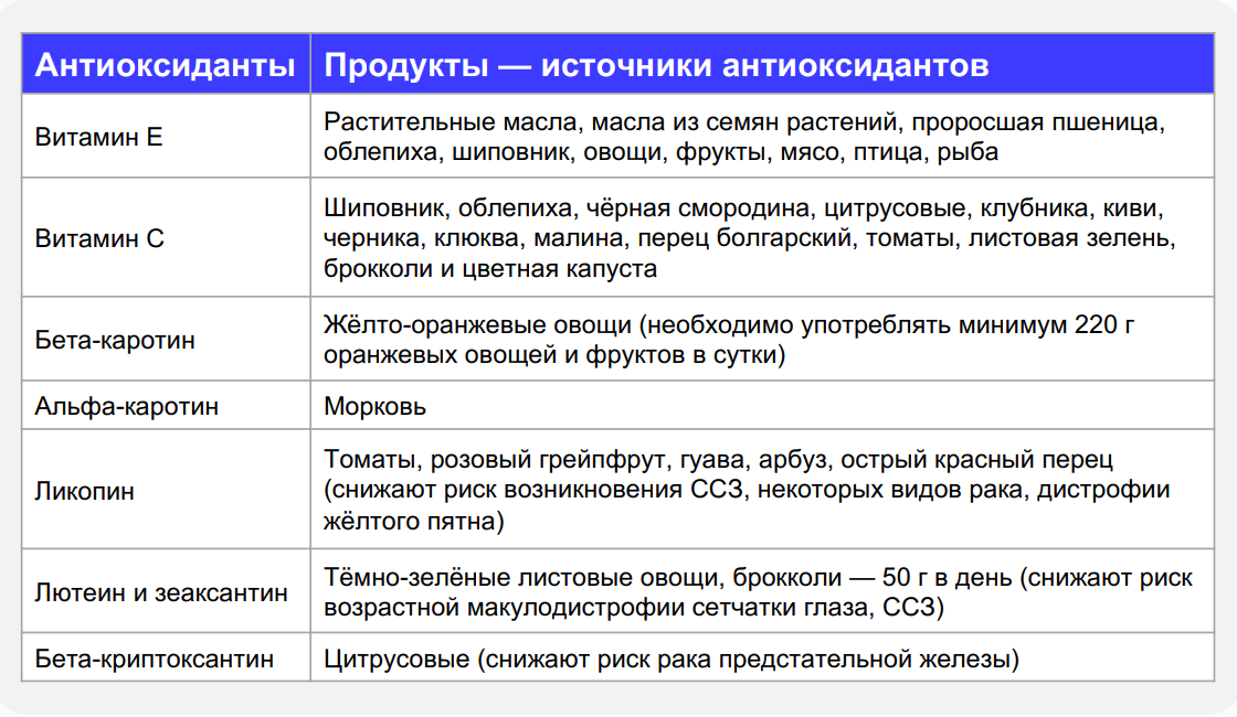 Таблица Анны Погожевой