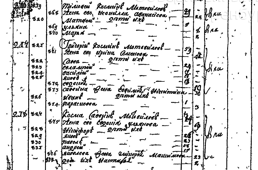 216. Тимофей Космин Мотовилов 217. Григорий Космин Мотовилов 218.Косма Саввин Мотовилов