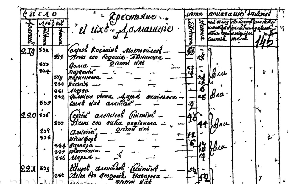 219. Семен Космин Мотовилов