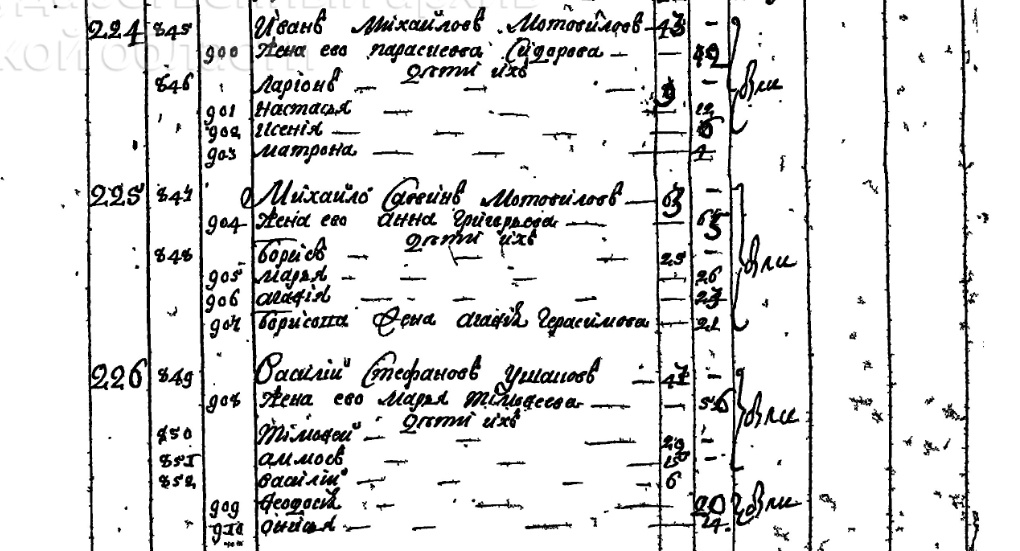 224. Иван Михайлович Мотовилов и 225. Михайло Саввин Мотовилов