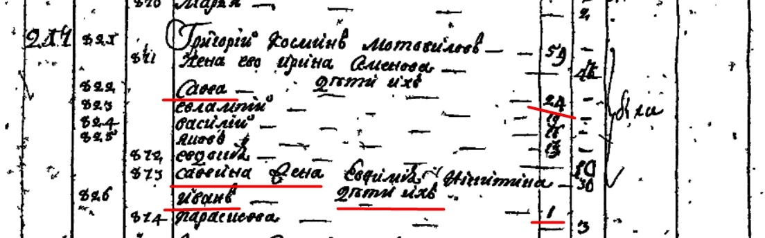 У Григория Космина Мотовилова сын Савва 24 года, а у Саввы сын Иван 1 год.