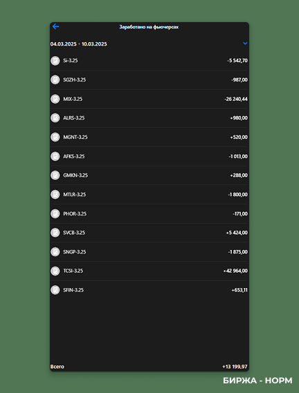 Личный кабинет ВТБ Инвестиции
