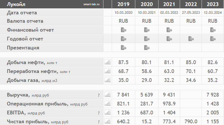 Финансовые показатели.