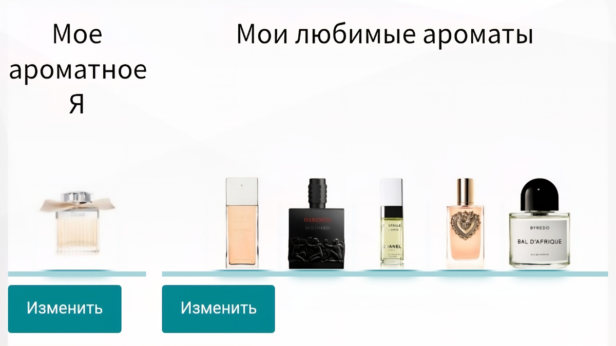 Спойлер к статье: мои любимые ароматы на сайте Fragrantica 