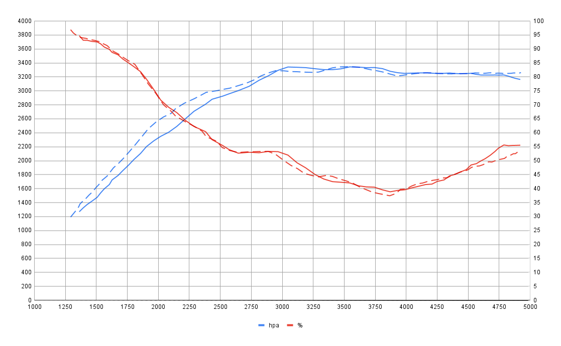 Штрих - 1449 hyb, сплошная - BV43D hyb