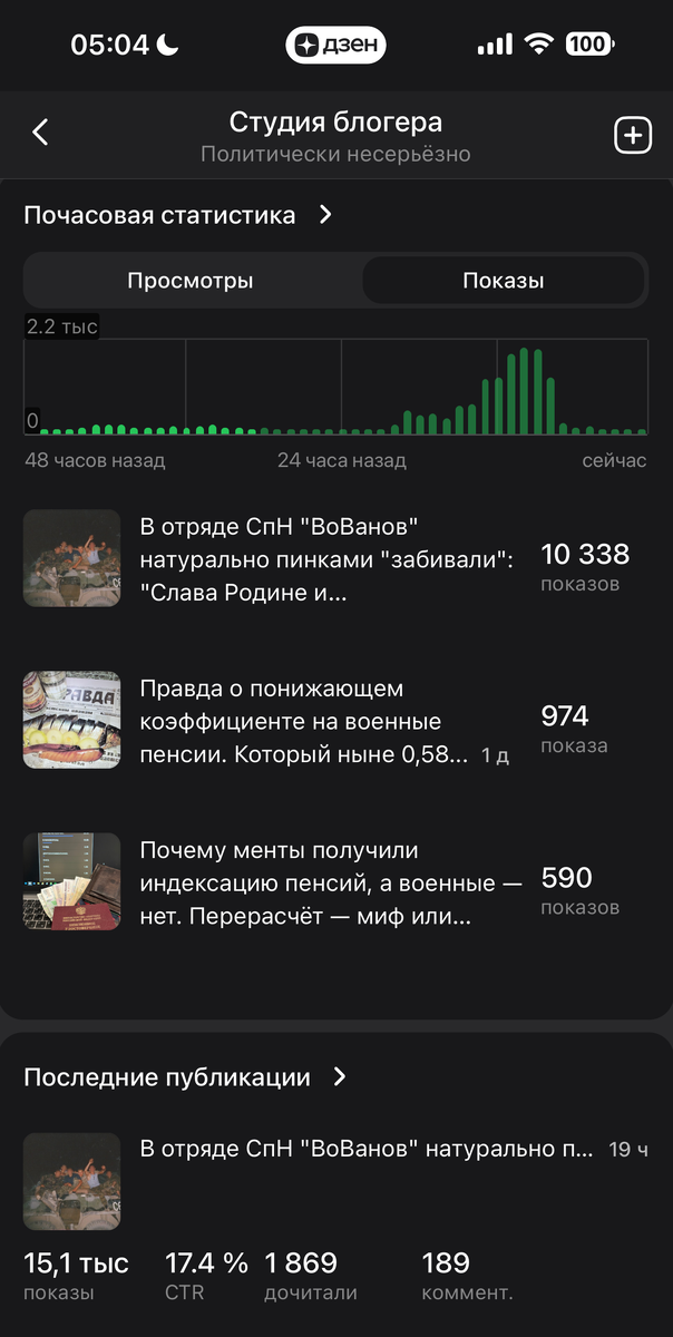 Скриншот статистика канала "Политически несерьезно".