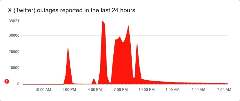 "Было затрачено много ресурсов" — Маск заявил о массированной кибератаке на соцсеть Х