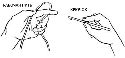 Если вы правша, то в левой руке вы держите пряжу, а в правой крючок