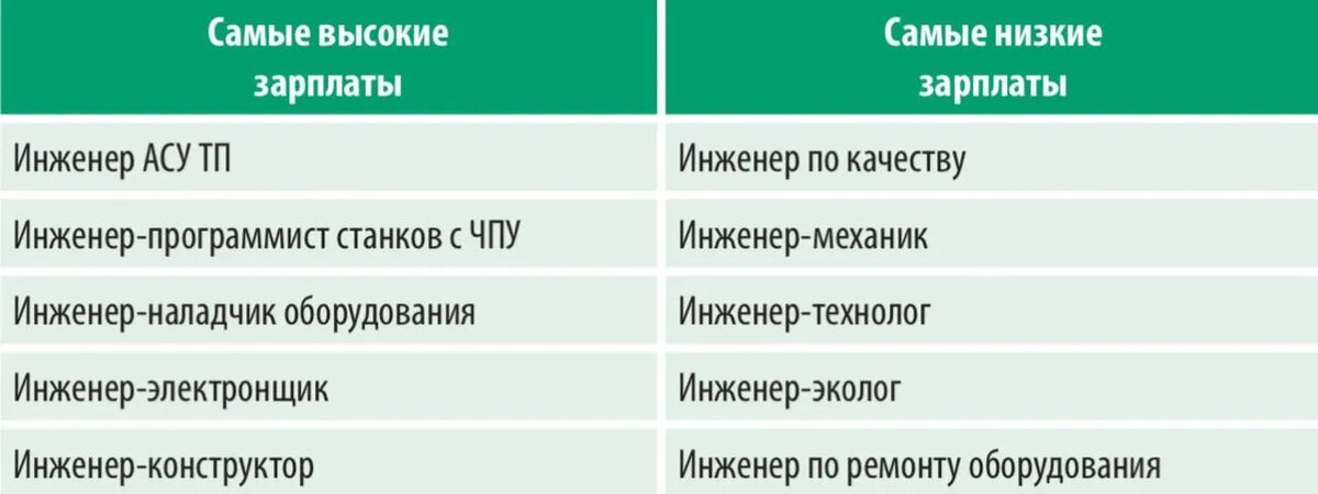 Источник: SuperJob.ru