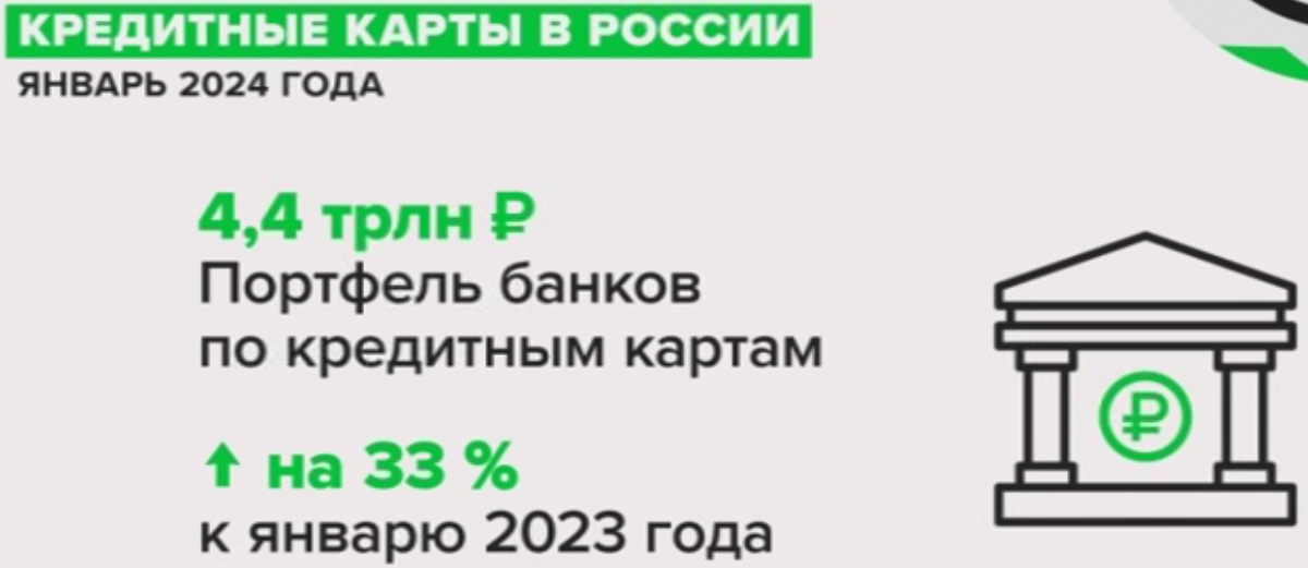 Источник: «Скоринг Бюро»
