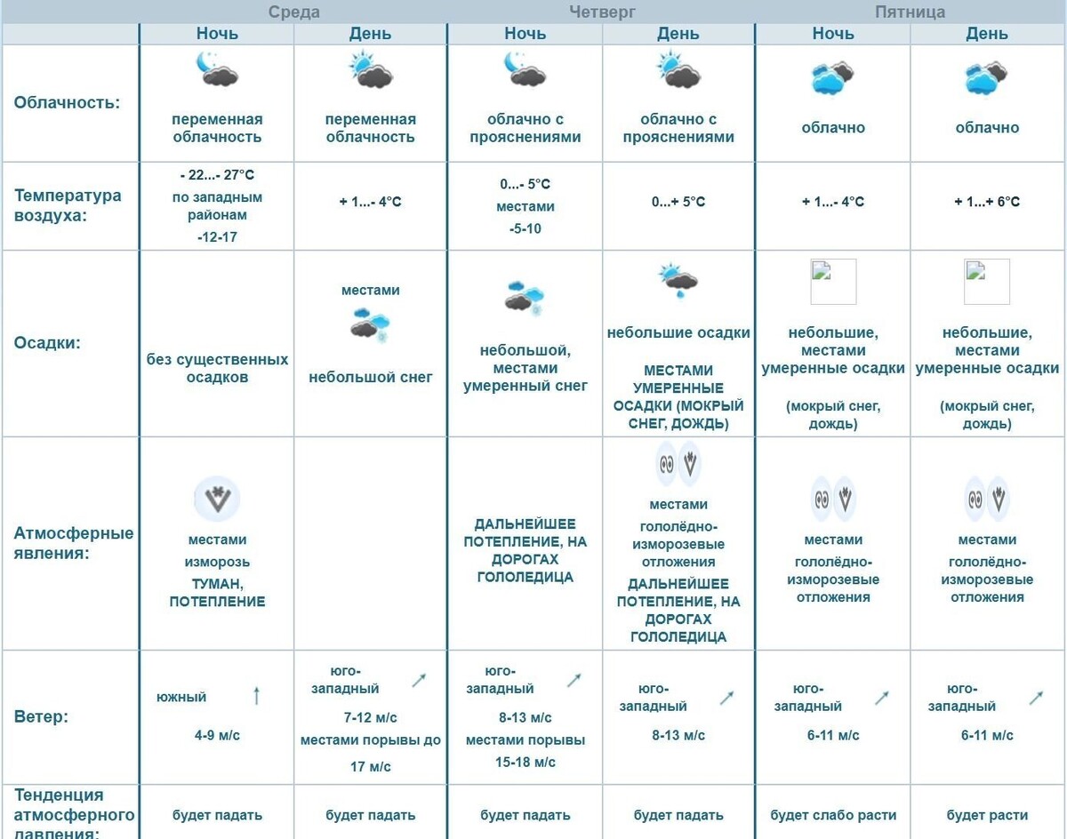     Источник: omsk-meteo.ru
