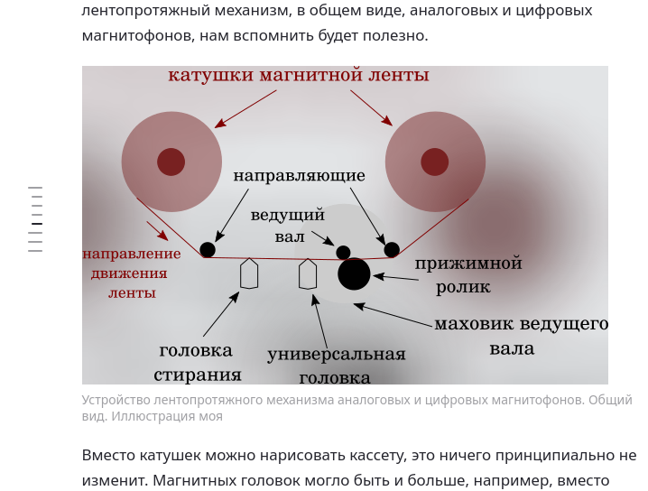 Исковерканная иллюстрация в статье