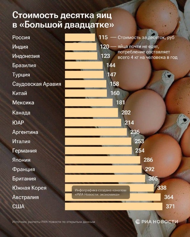 автор инфографики РИА Новости