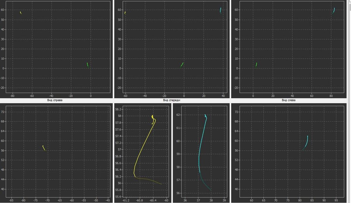 фото 2 - данные аксиографии