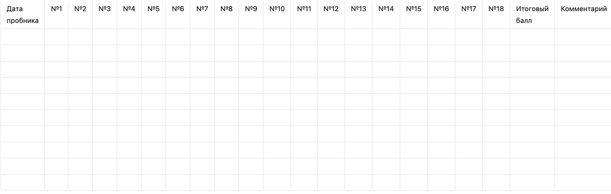 Таблица анализа результатов