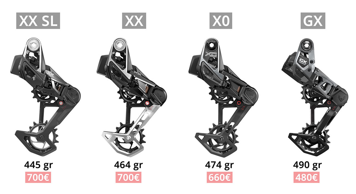 Фото с ресурса: https://esmtb.com/