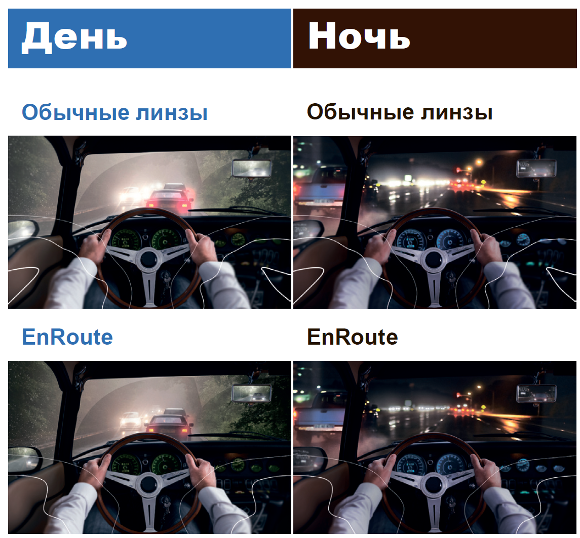 Как вы будете видеть с Hoya EnRoute Pro