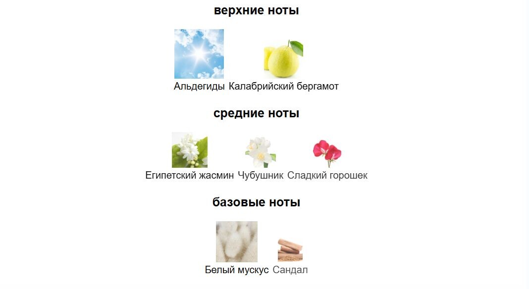 fragrantica.ru