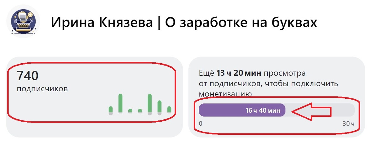 Статистика на старте челленджа. 11.03.2025 г. 