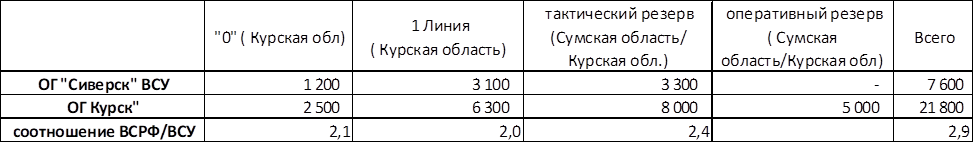 таблица № 1