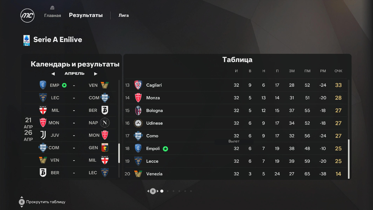 Таблица чемпионата перед 33-м туром