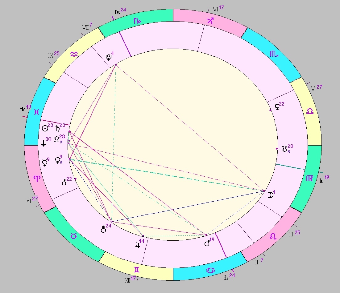 картинка на 12.03.2025 12:00 НН по Московскому времени сделана при помощи астропрограммы Стелла