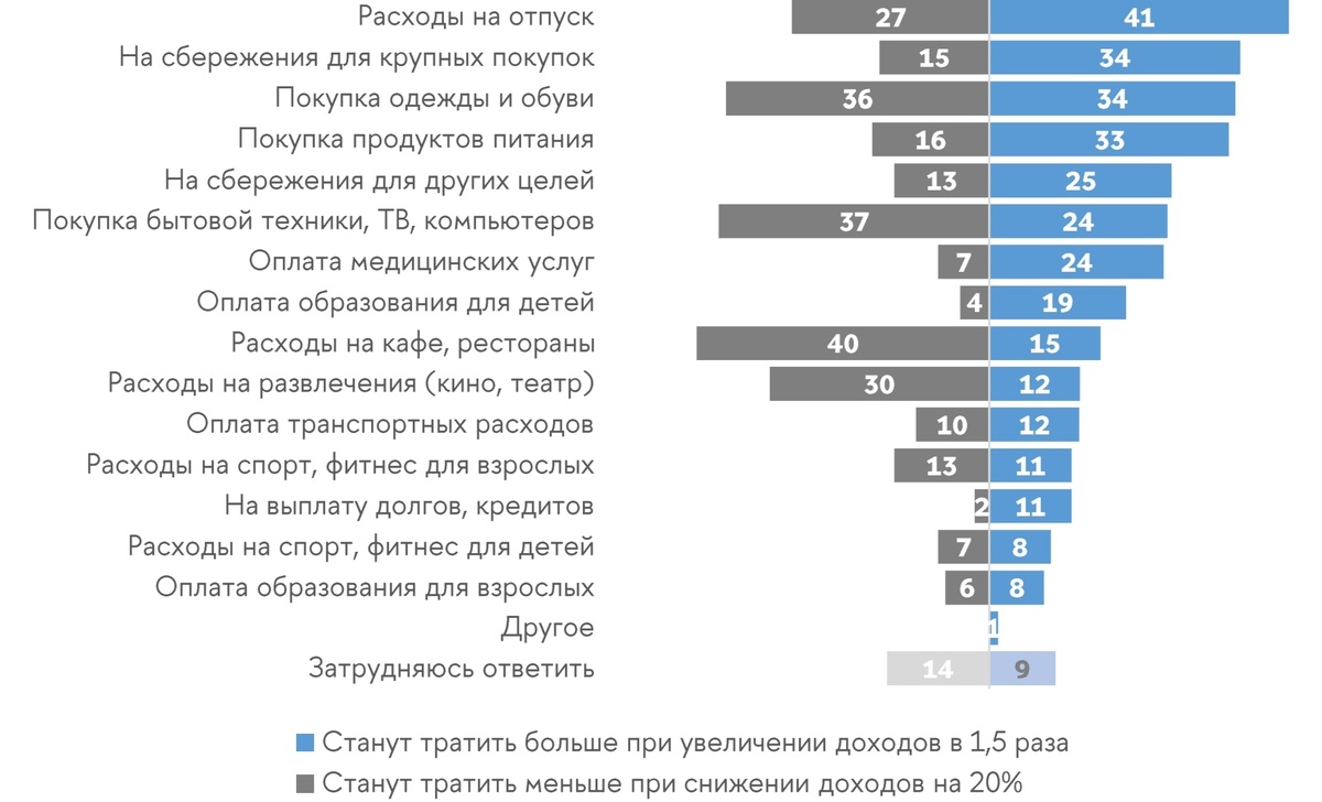 Инфографика из исследования НИУ ВШЭ 