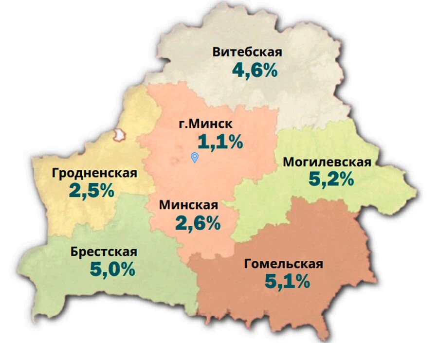    Инфографика: Белстат