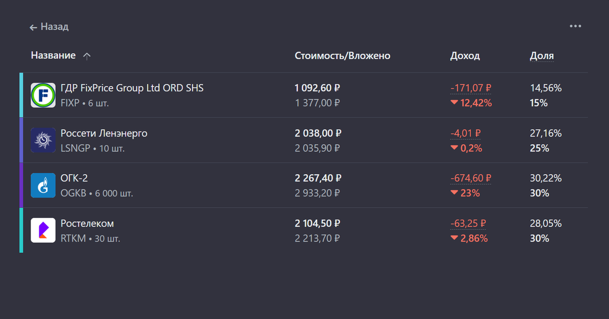 Сектор "Потребительские услуги"