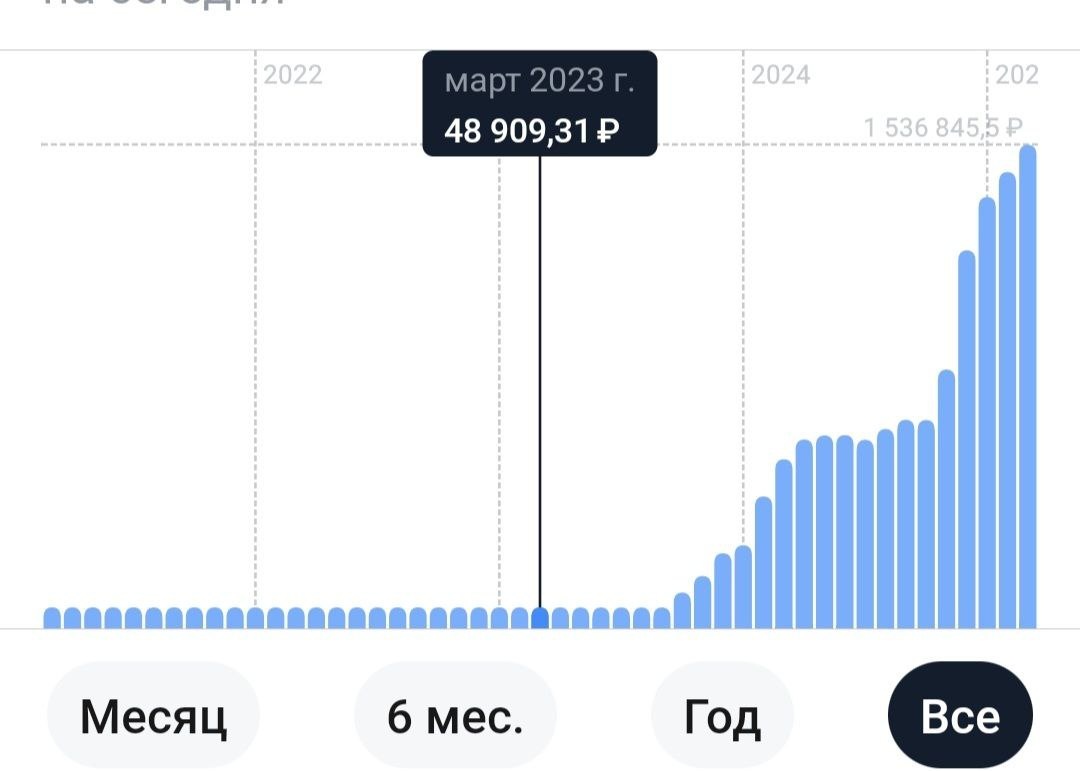 Начинала я с 50т. р.