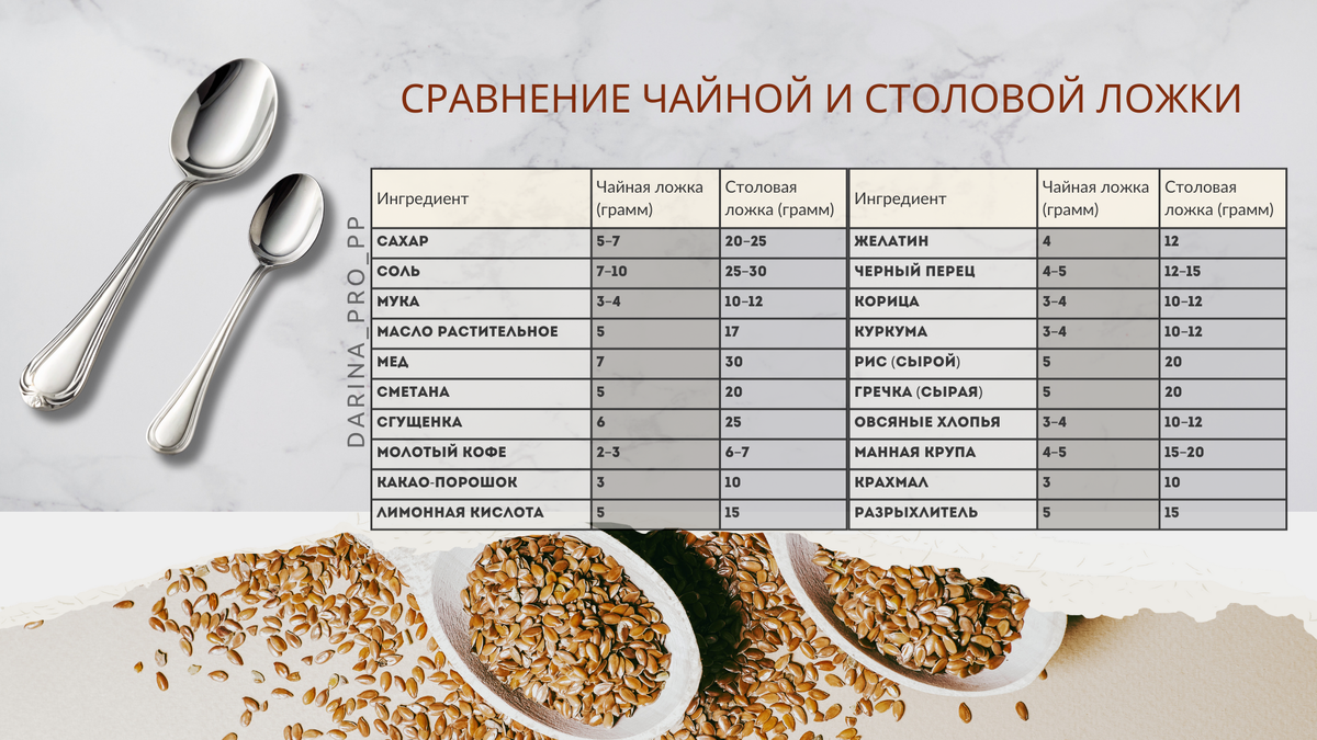 сравнение чайной и столовой ложки