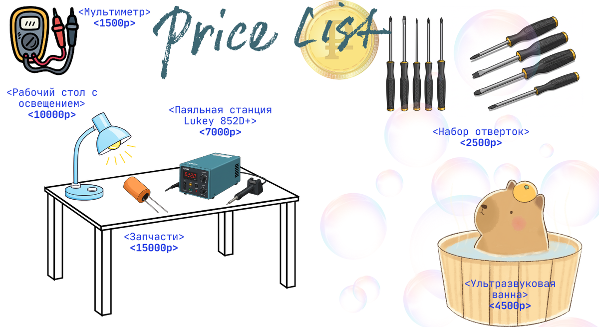 Вложения в запчасти и инструменты