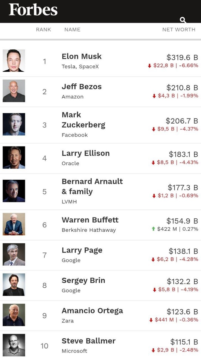 источник: Forbes