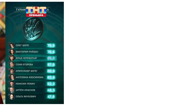 Итоговая турнирная таблица после 8 выпуска