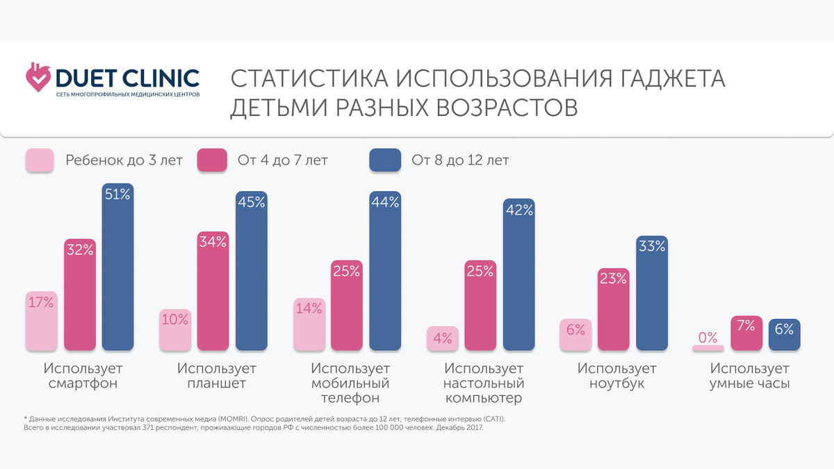 Дуэт Клиник