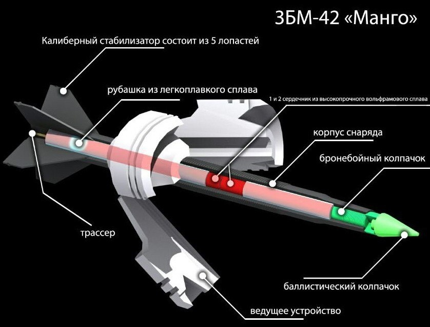 3БМ-42 "Манго".