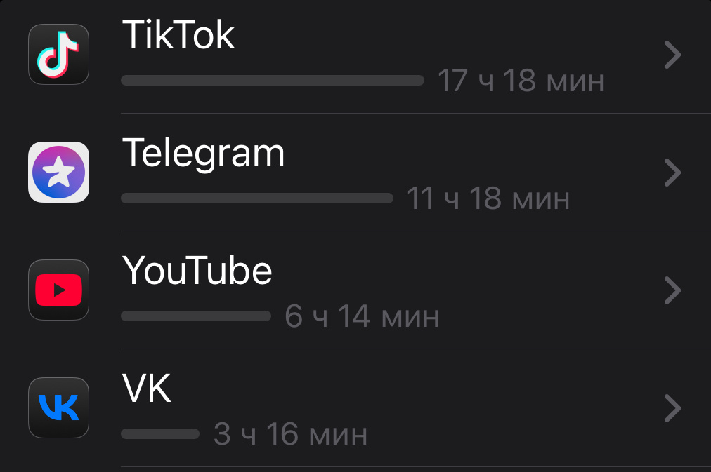 Статистика за неделю 