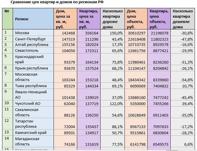 Источник: mirkvartir.ru