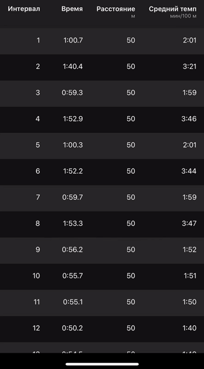 Полный протокол тренировки