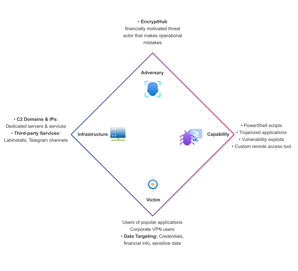    Источник: outpost24.com