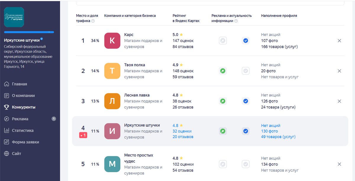 Иркутские штучки (Магазин сувениров в Иркутске) 