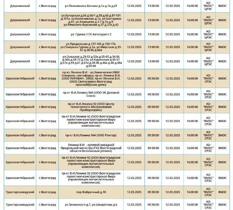     Источник: ВМЭС