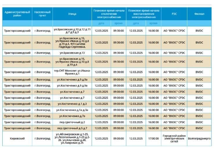    Источник: ВМЭС