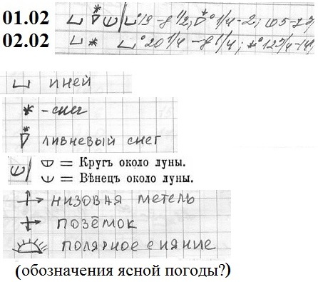 Условные знаки