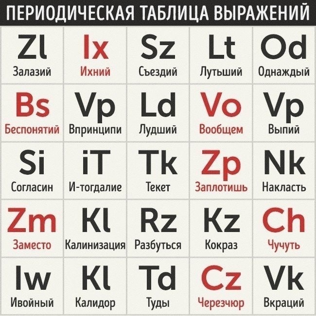 Наша любимая таблица)