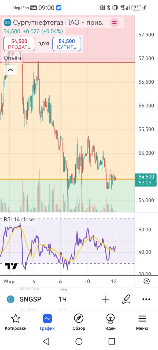 Фигура "Двойное дно" 