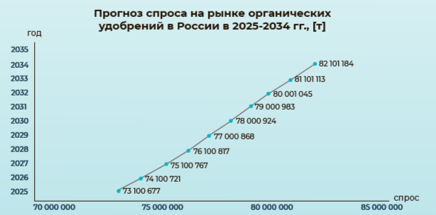 Рис.1